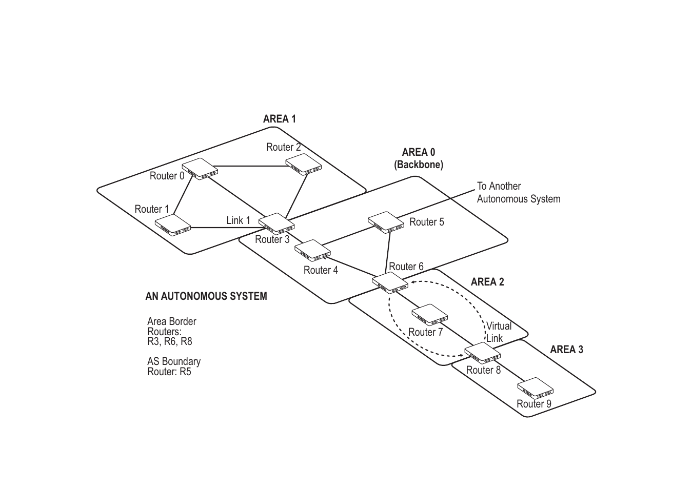 Avocent Access Router Cyclades-PR2000 User Manual | Page 69 / 136