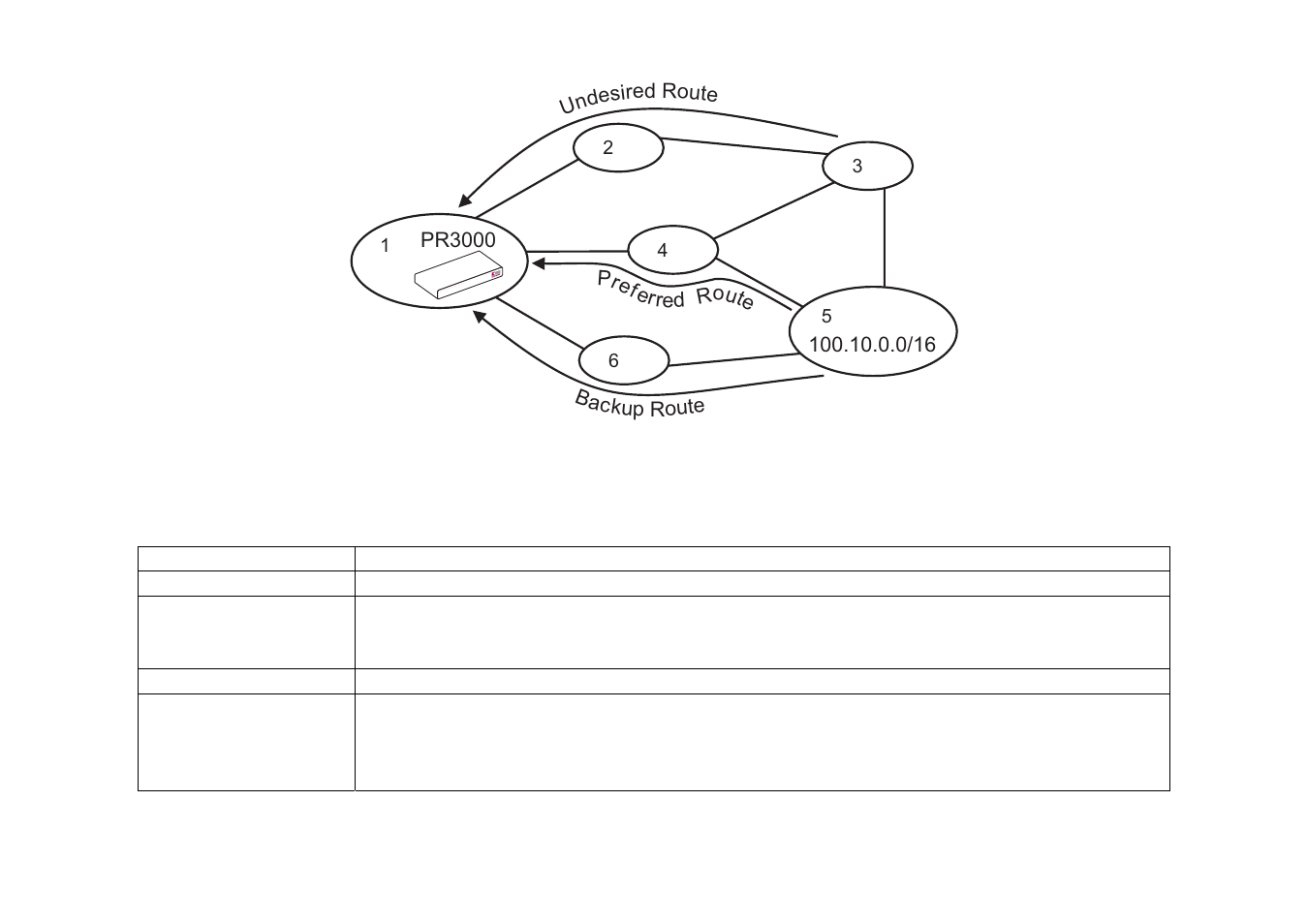 Avocent Access Router Cyclades-PR2000 User Manual | Page 81 / 136