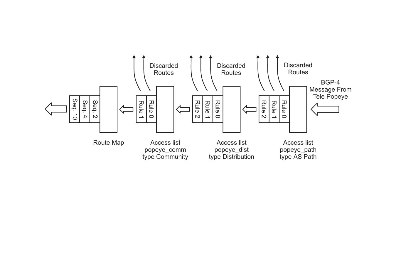 Avocent Access Router Cyclades-PR2000 User Manual | Page 82 / 136