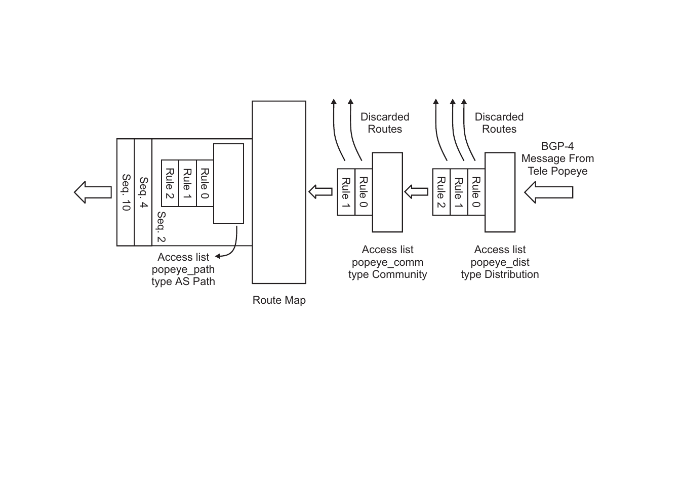 Avocent Access Router Cyclades-PR2000 User Manual | Page 84 / 136