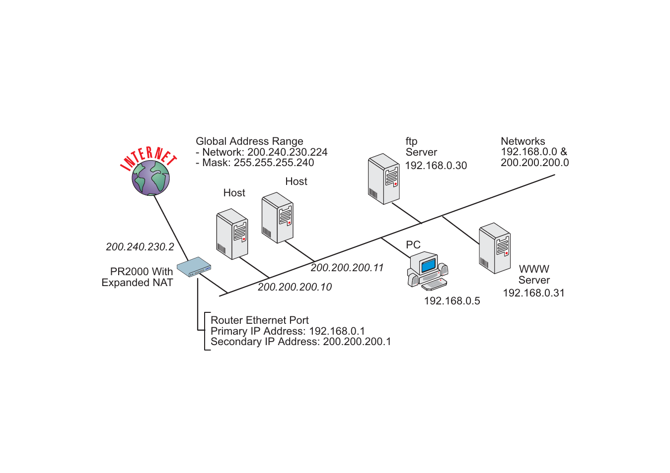 Avocent Access Router Cyclades-PR2000 User Manual | Page 90 / 136