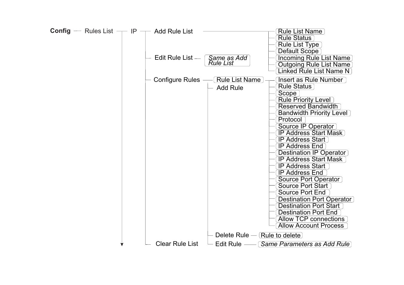 Avocent Access Router Cyclades-PR2000 User Manual | Page 97 / 136