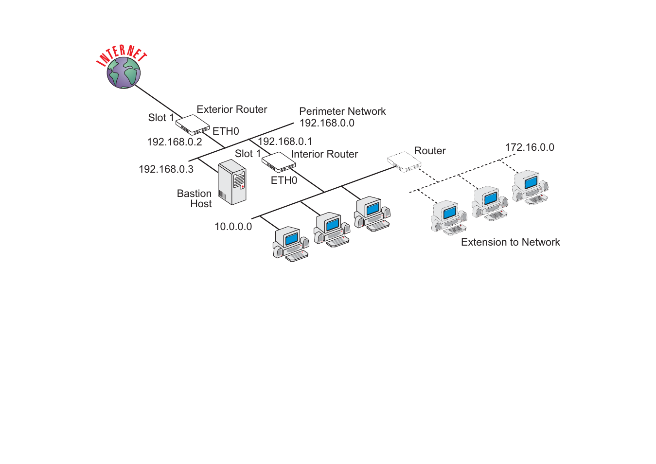 Avocent Access Router Cyclades-PR2000 User Manual | Page 98 / 136