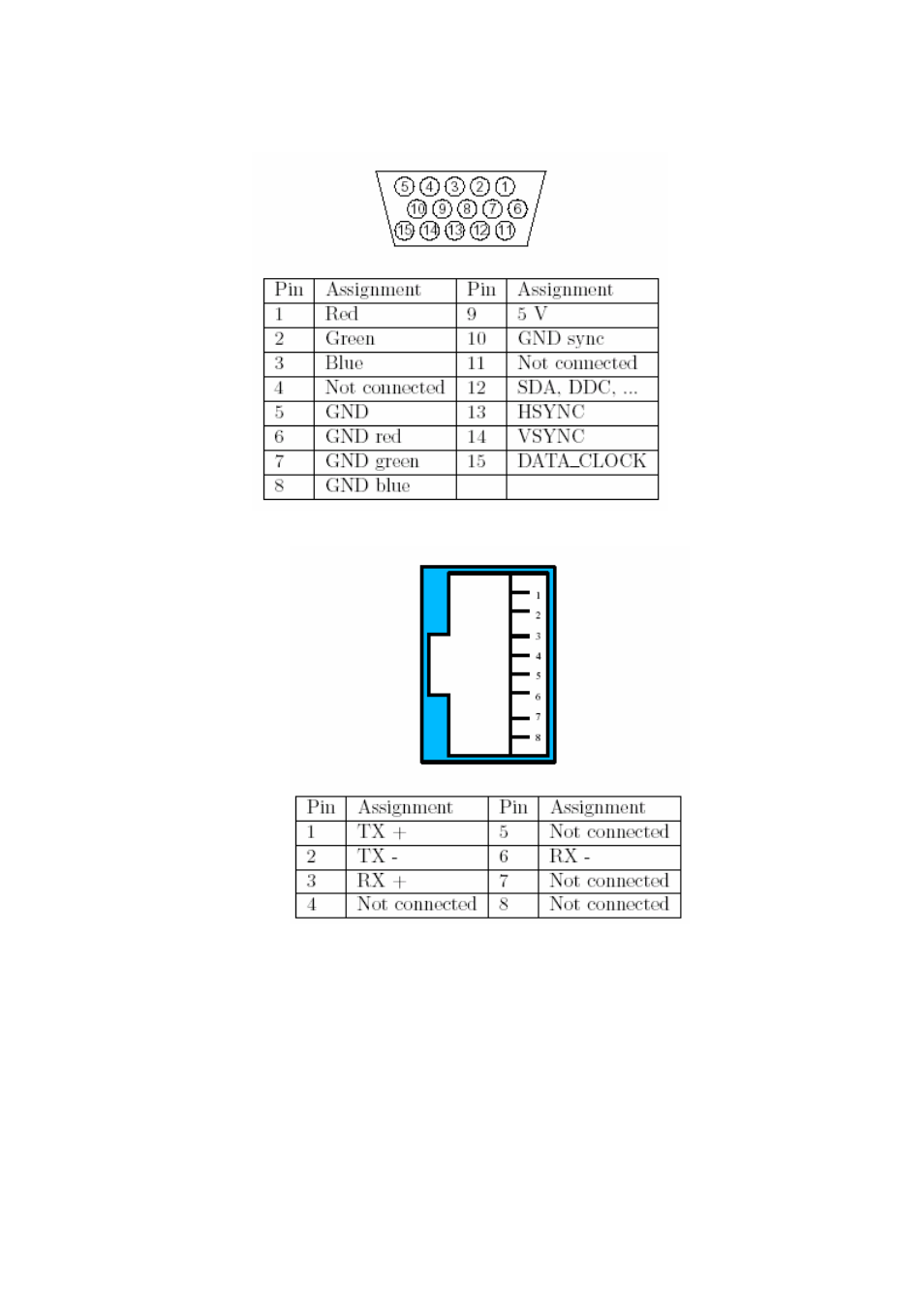 A. pin assignments | Avocent PS/2 IP User Manual | Page 63 / 67
