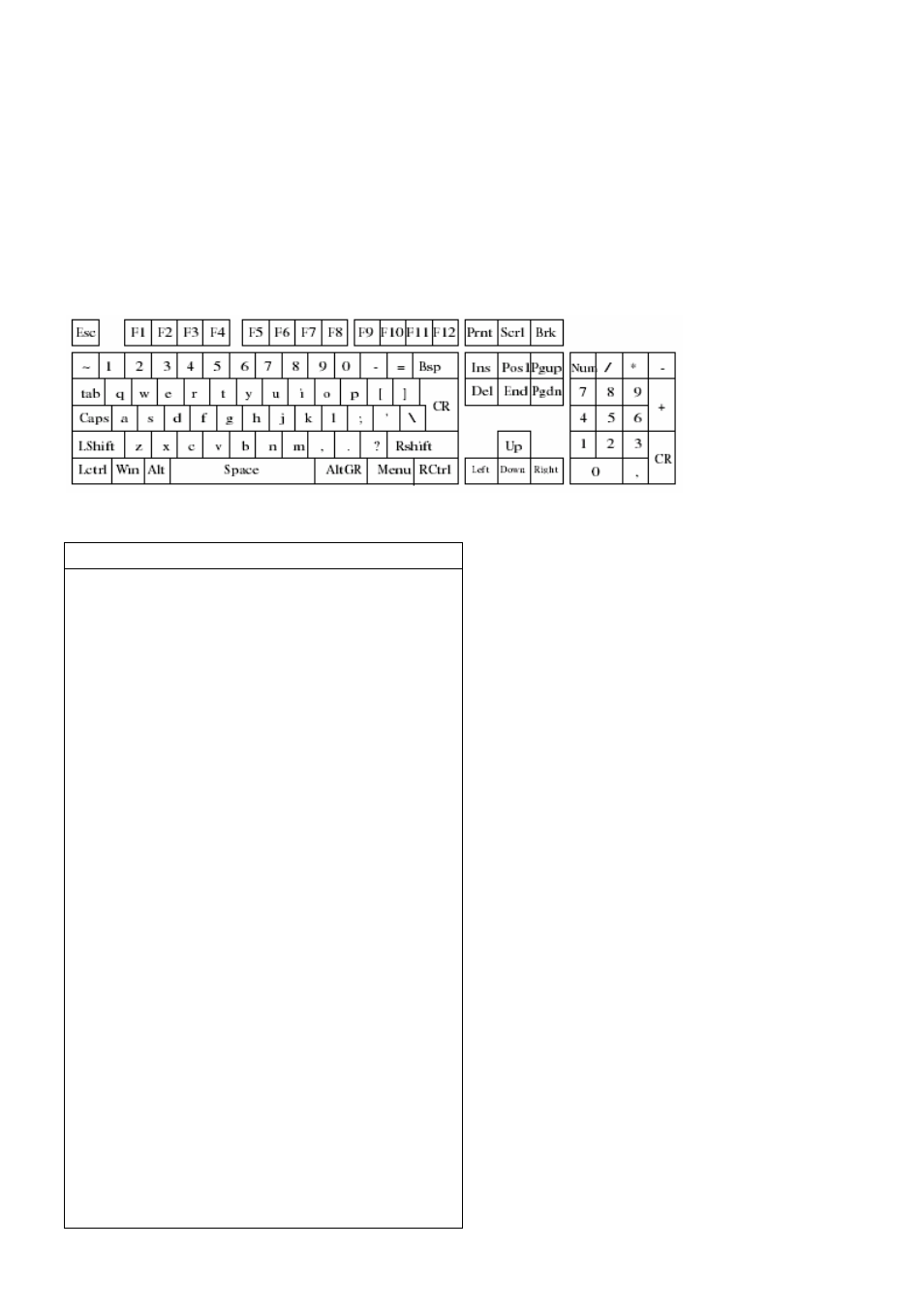 B. key codes | Avocent PS/2 IP User Manual | Page 65 / 67