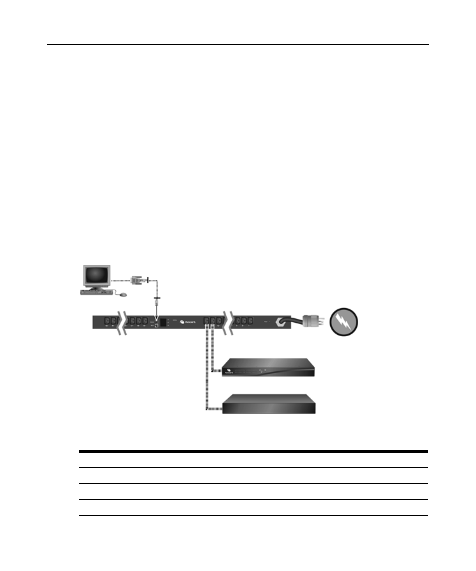 Integration with avocent management products, Hardware configuration options, Standalone configuration | Figure 1.1: standalone configuration, Table 1.1: standalone configuration descriptions | Avocent Cyclades PM IPDU User Manual | Page 12 / 62