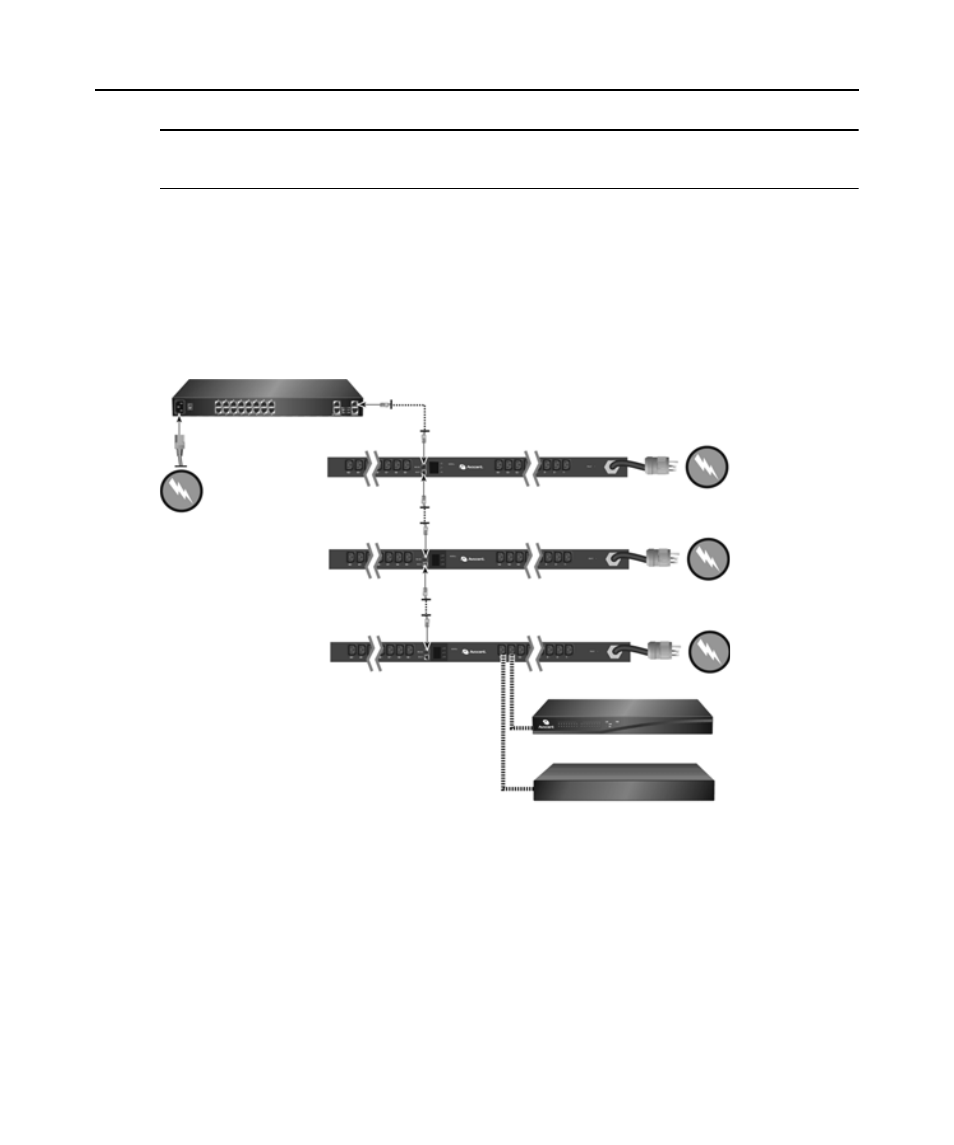 Daisy chained configuration, Integrated configuration | Avocent Cyclades PM IPDU User Manual | Page 13 / 62