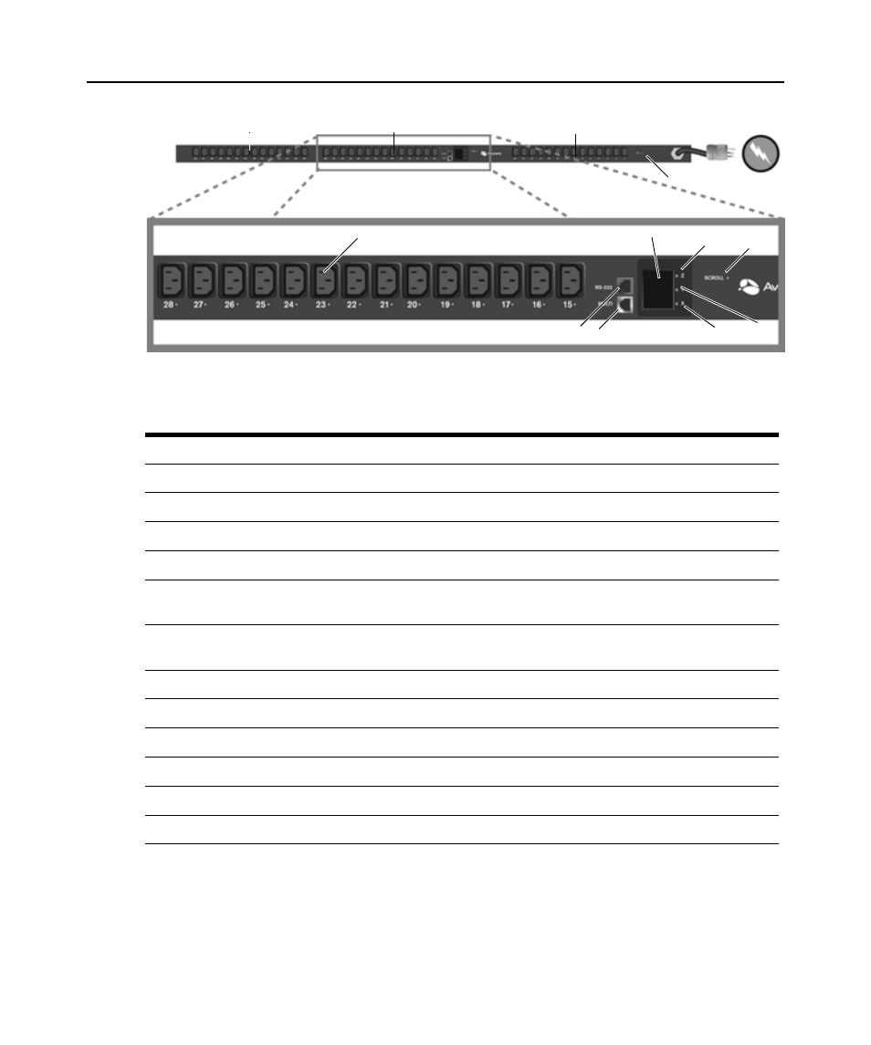 Daisy chaining pm ipdus, Figure 2.2: a sample pm ipdu (pm42 shown), Table 2.3: cyclades pm42 ipdu callout descriptions | Avocent Cyclades PM IPDU User Manual | Page 18 / 62