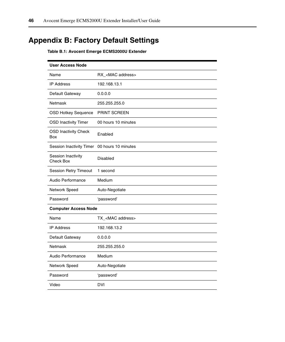 Appendix b: factory default settings, Table b.1: avocent emerge ecms2000u extender | Avocent ECMS2000U User Manual | Page 57 / 62