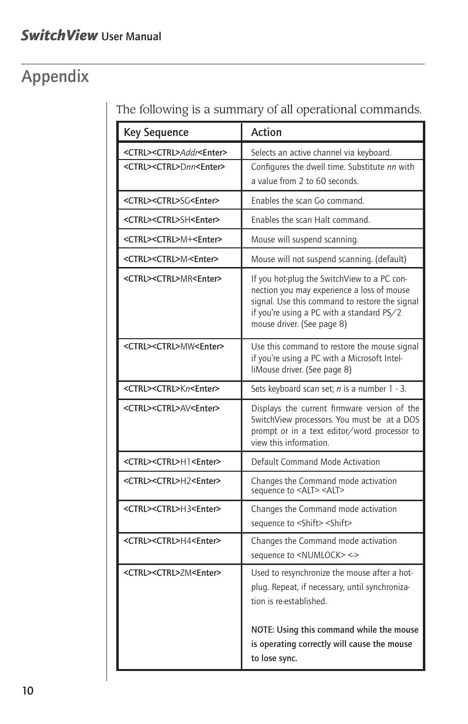 Appendix, Switchview | Avocent SwitchView User Manual | Page 12 / 16