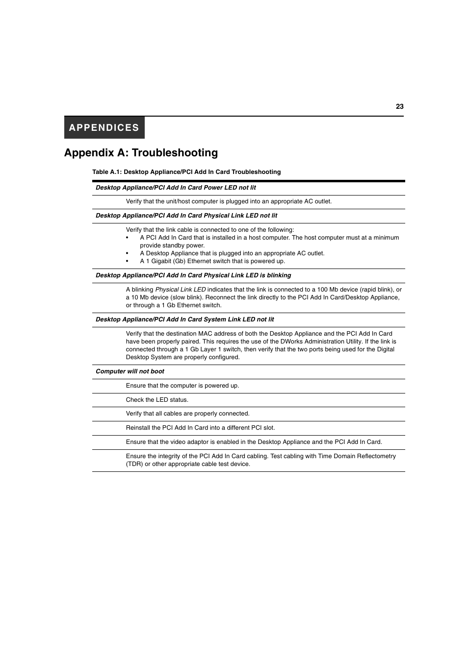 Appendix a: troubleshooting | Avocent L Series User Manual | Page 33 / 44