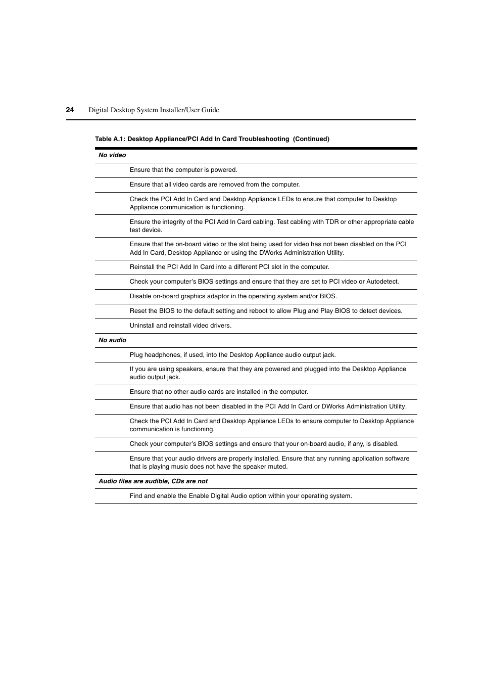 Avocent L Series User Manual | Page 34 / 44
