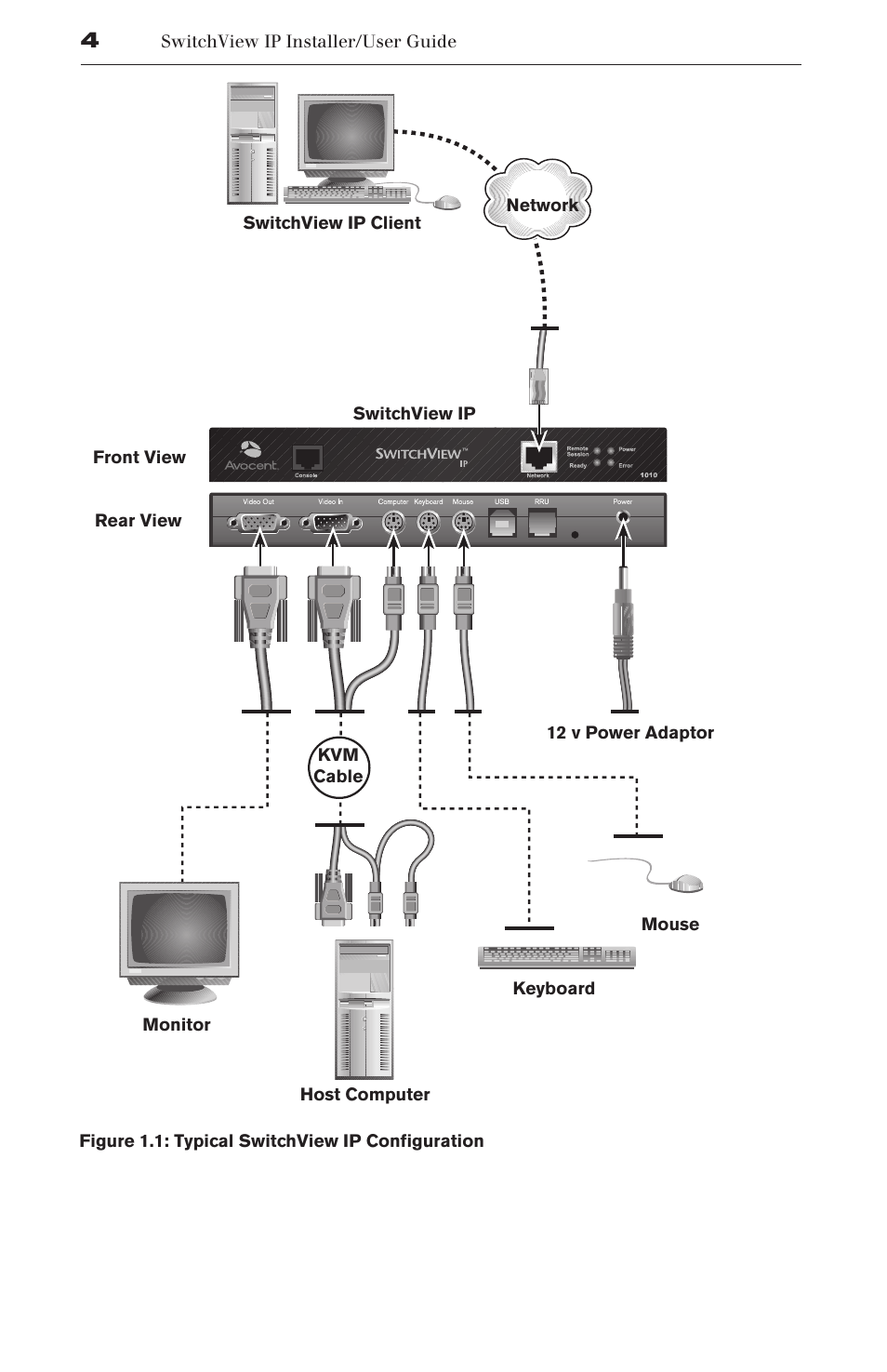 Avocent SwitchView User Manual | Page 10 / 60