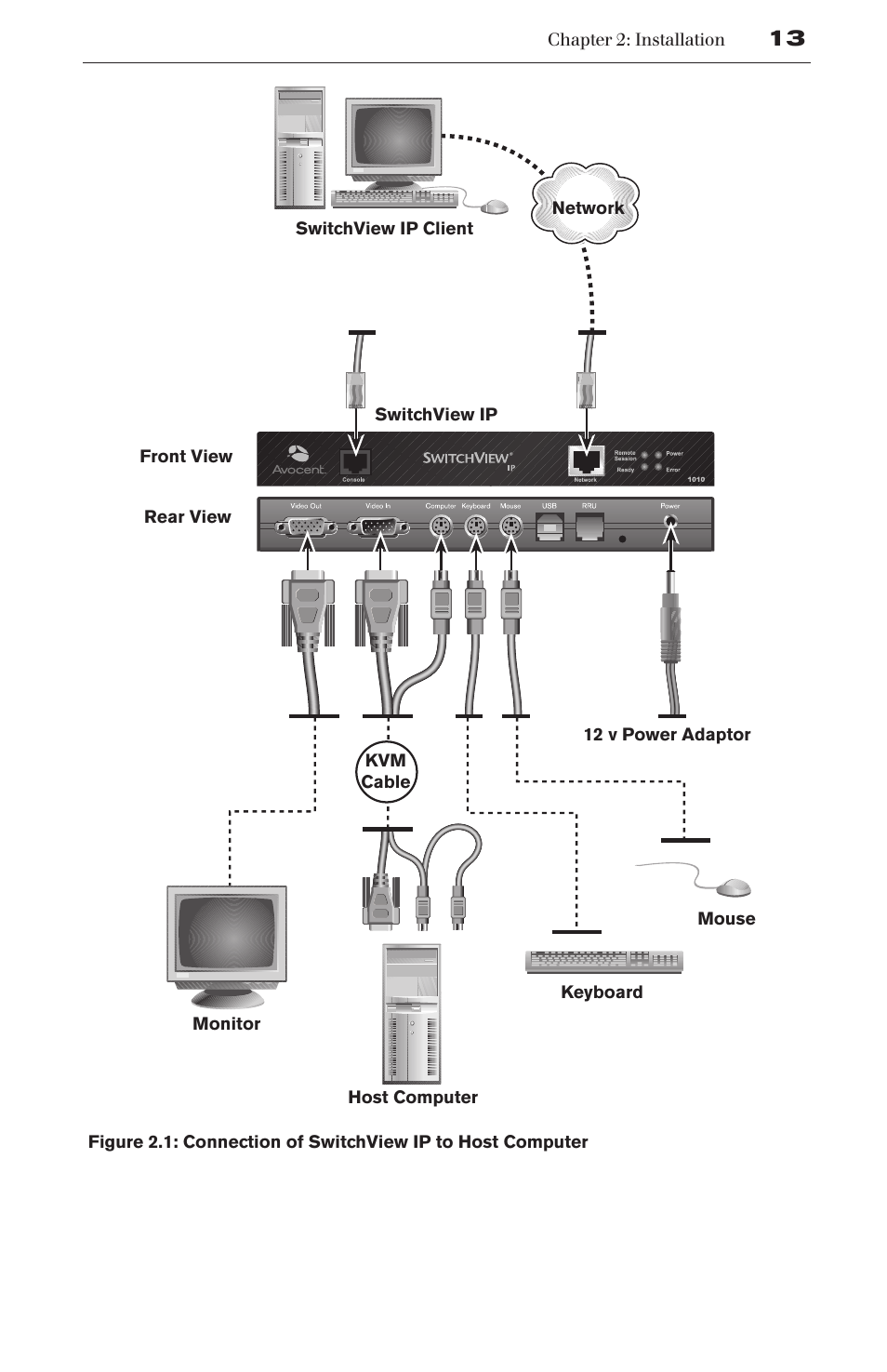 Avocent SwitchView User Manual | Page 19 / 60