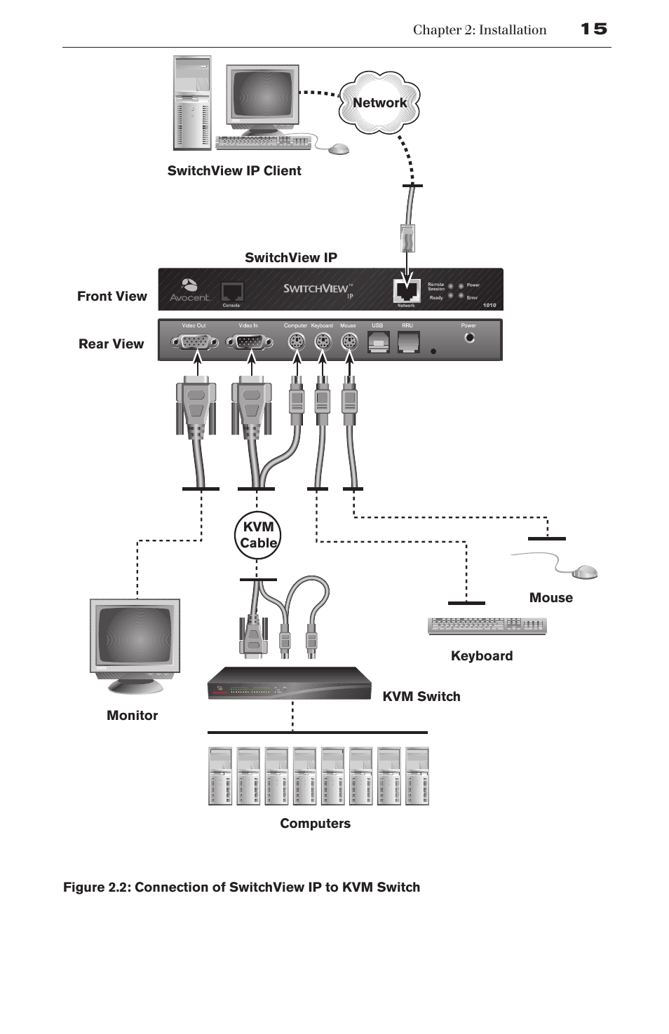 Avocent SwitchView User Manual | Page 21 / 60