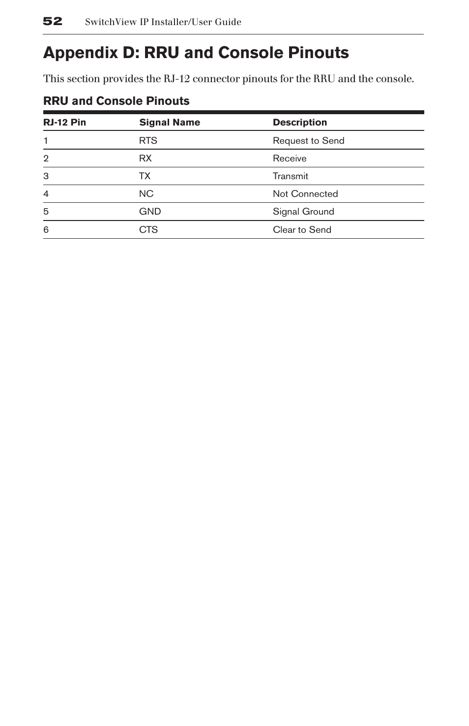 Appendix d: rru and console pinouts, Rru and console pinouts | Avocent SwitchView User Manual | Page 58 / 60