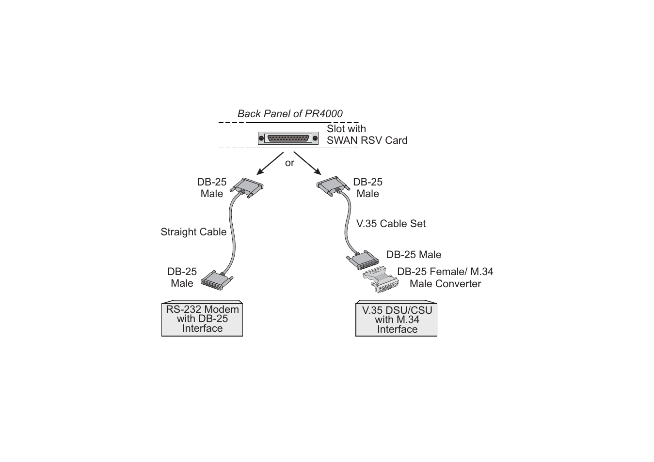Avocent Cyclades-PR4000 User Manual | Page 14 / 174