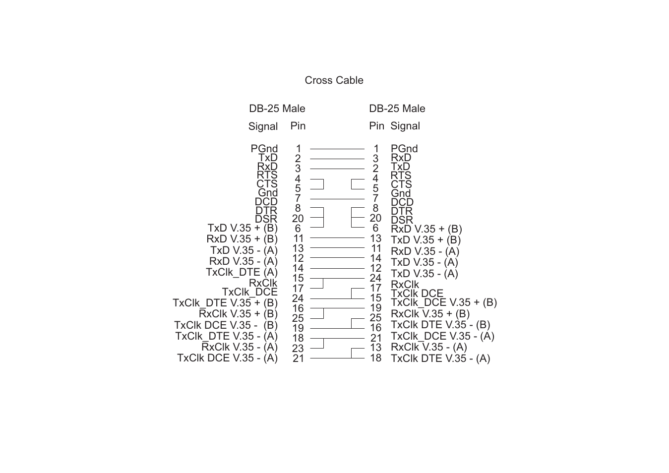 Avocent Cyclades-PR4000 User Manual | Page 160 / 174
