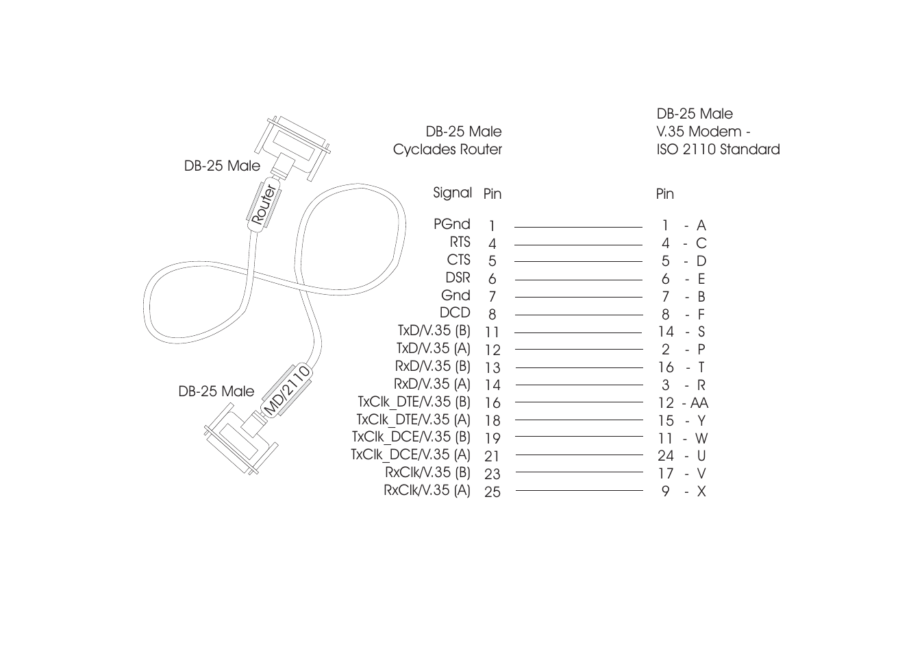 Avocent Cyclades-PR4000 User Manual | Page 164 / 174