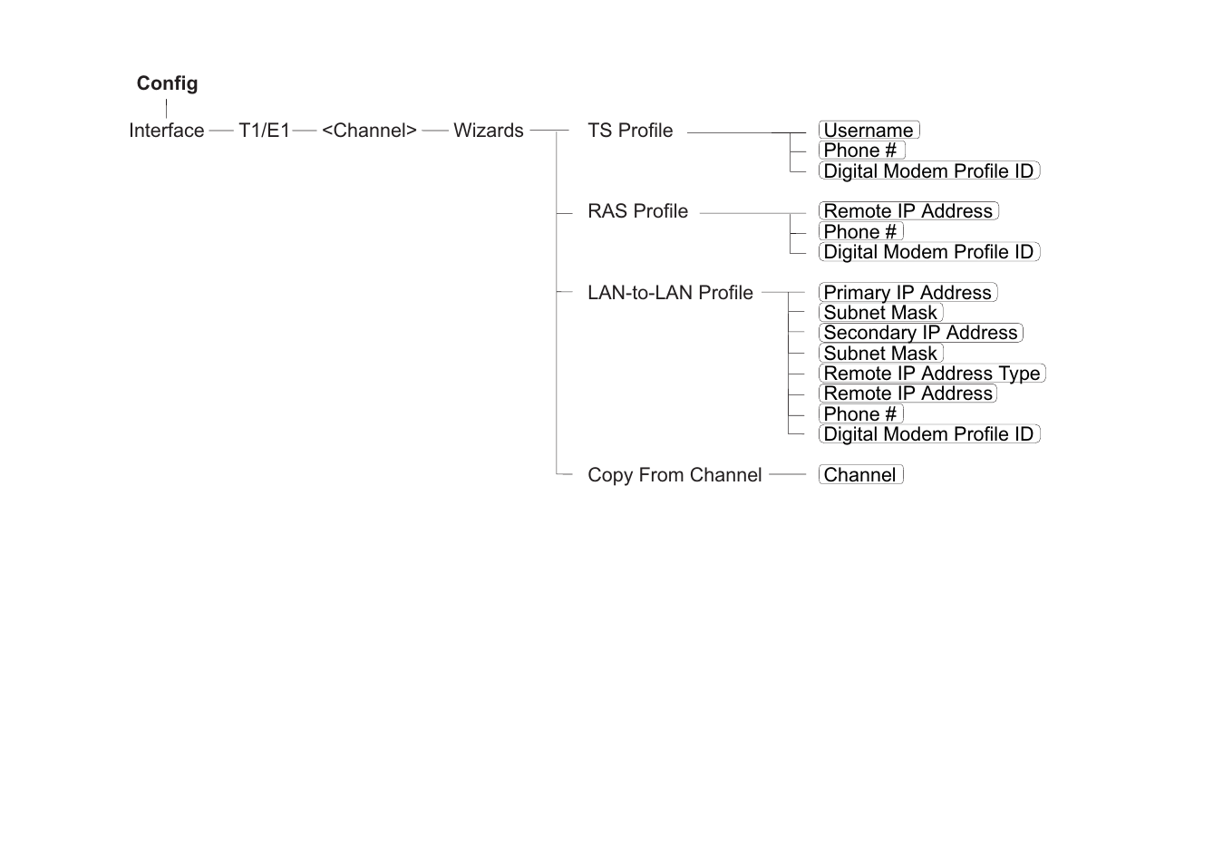 Avocent Cyclades-PR4000 User Manual | Page 71 / 174