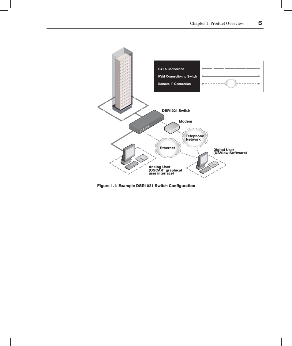 Avocent DSRTM 1021 User Manual | Page 10 / 79