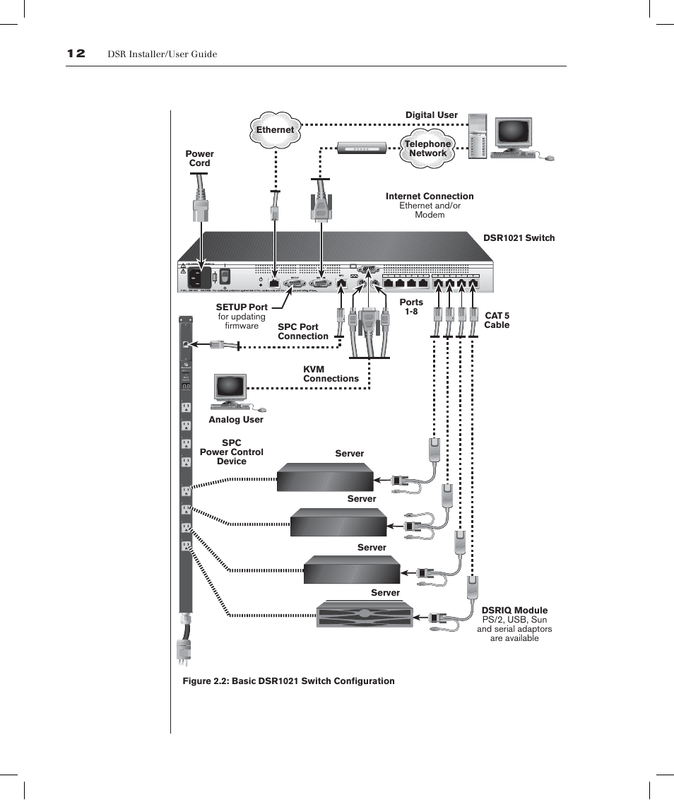 Avocent DSRTM 1021 User Manual | Page 16 / 79
