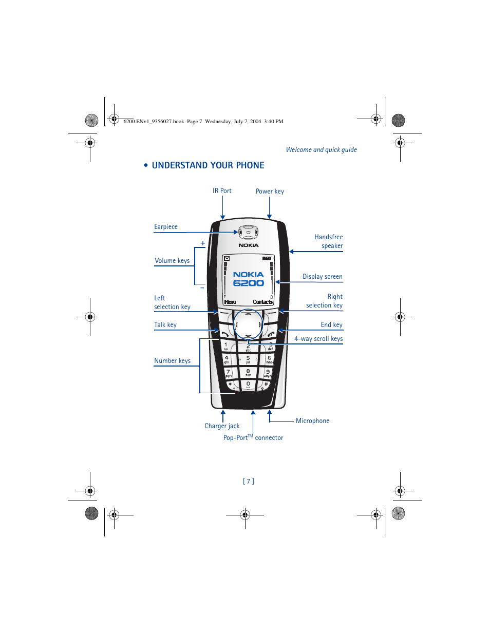 Understand your phone | Nokia 6200 User Manual | Page 16 / 193