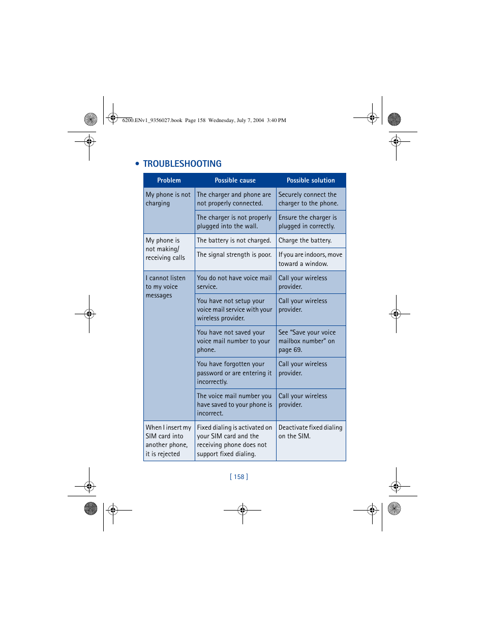 Troubleshooting | Nokia 6200 User Manual | Page 167 / 193