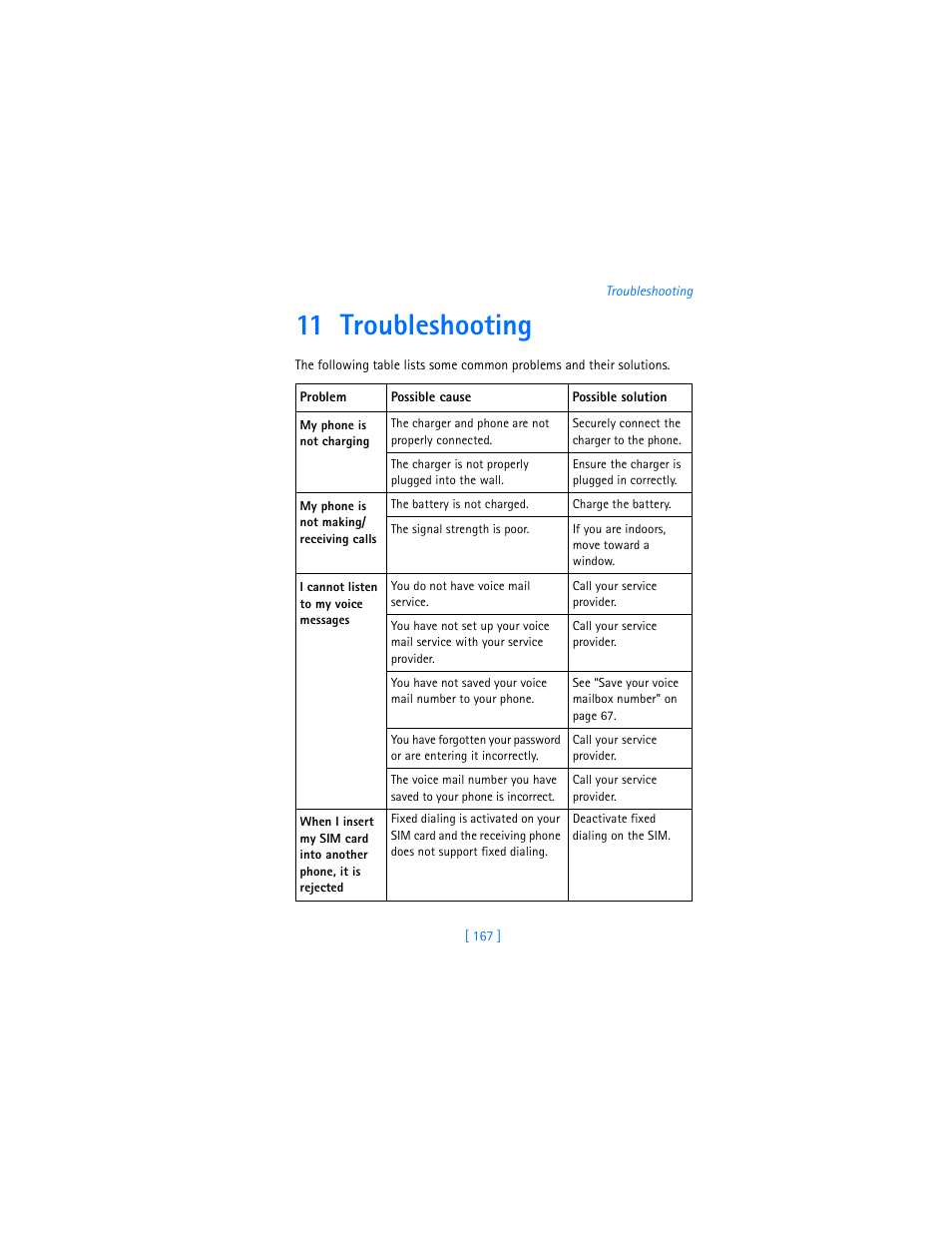 11 troubleshooting | Nokia 7250i User Manual | Page 178 / 201