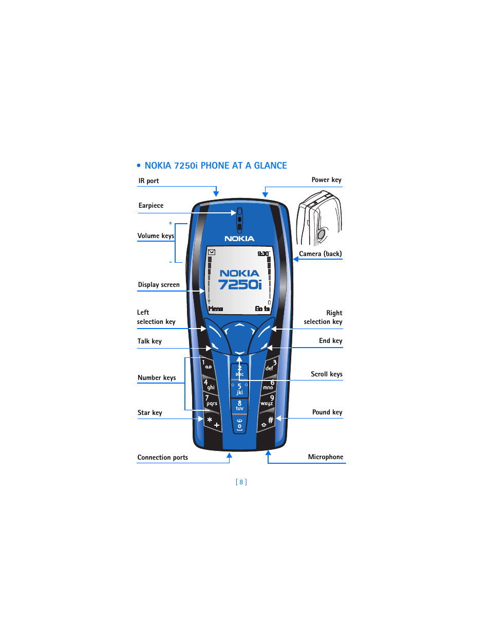 Nokia 7250i phone at a glance | Nokia 7250i User Manual | Page 19 / 201