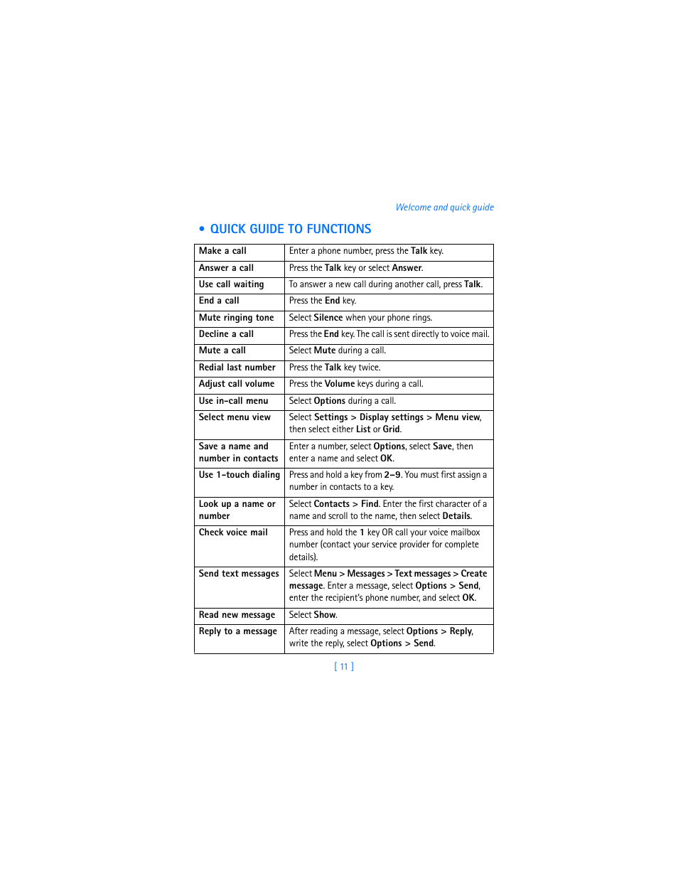Quick guide to functions | Nokia 7250i User Manual | Page 22 / 201