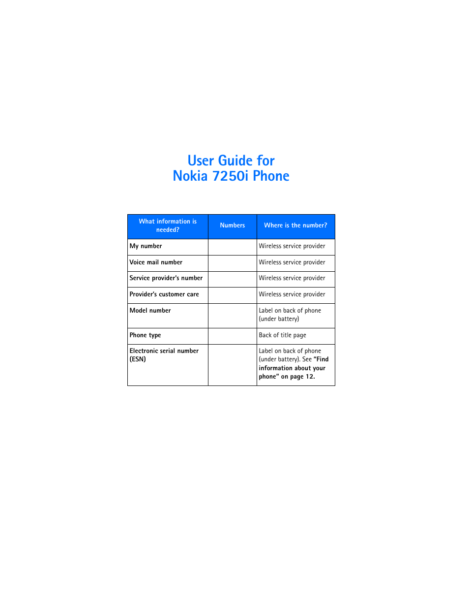 User guide for nokia 7250i phone | Nokia 7250i User Manual | Page 3 / 201