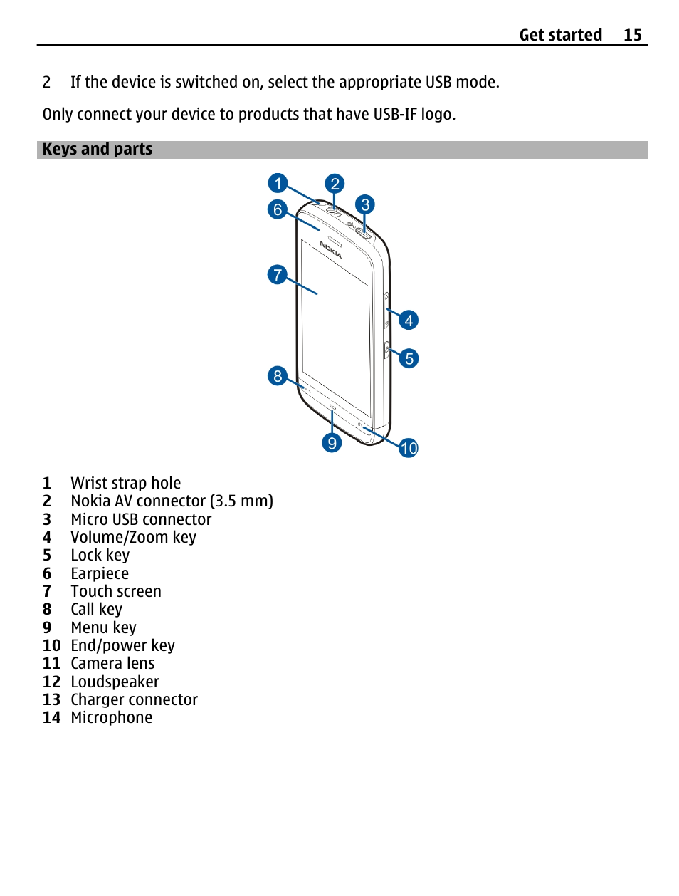Keys and parts | Nokia C5-03 User Manual | Page 15 / 116