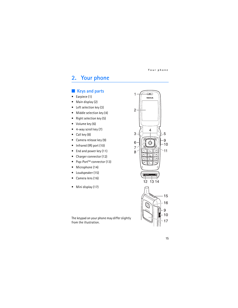 Your phone, Keys and parts, E “keys and parts,” p. 15 | Nokia 6103 User Manual | Page 16 / 169