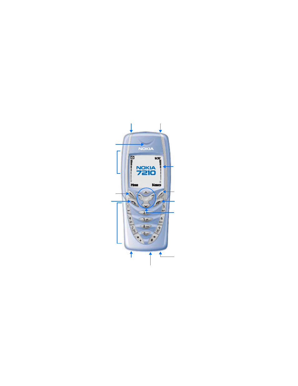 Understand your phone | Nokia 7210 User Manual | Page 17 / 185