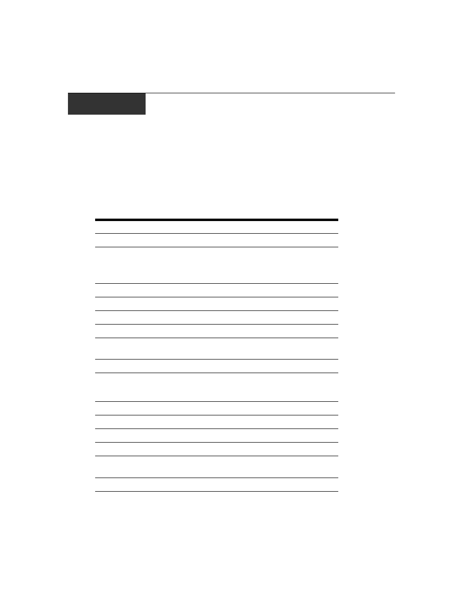 Appendices, Appendix a: technical specifications, Table a.1: receiver product specifications | Avocent LongView IP User Manual | Page 39 / 50