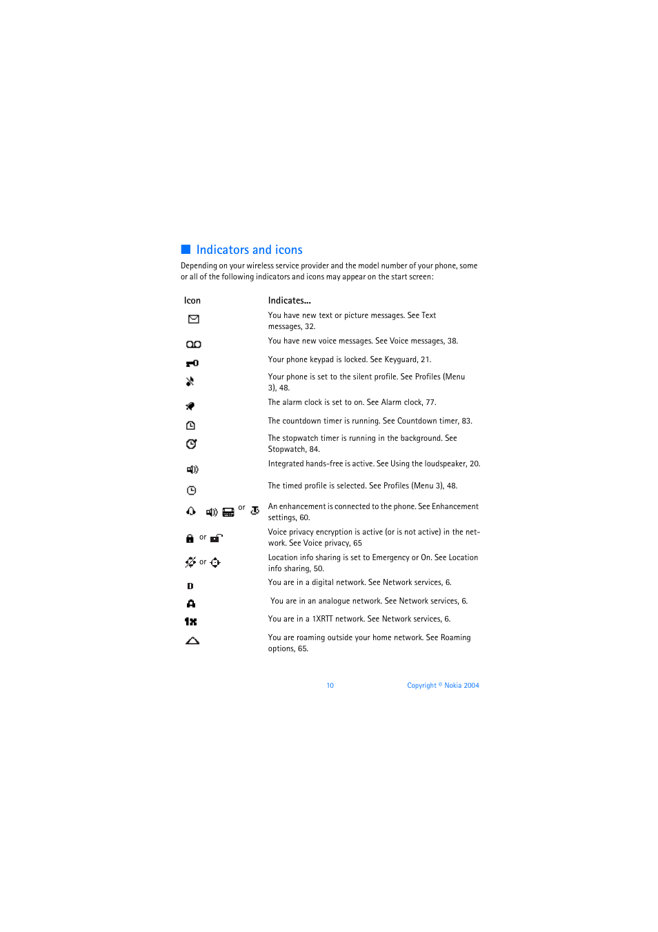 Indicators and icons | Nokia 6019i User Manual | Page 11 / 241