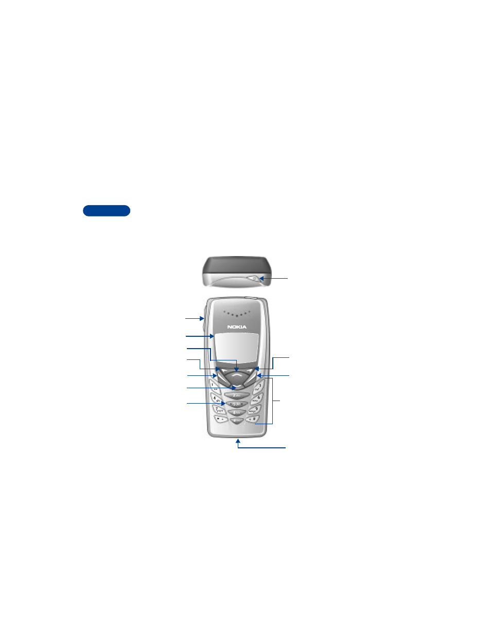 4 phone basics, Your nokia 8265 phone, Phone basics | 4phone basics | Nokia 8265 User Manual | Page 17 / 144