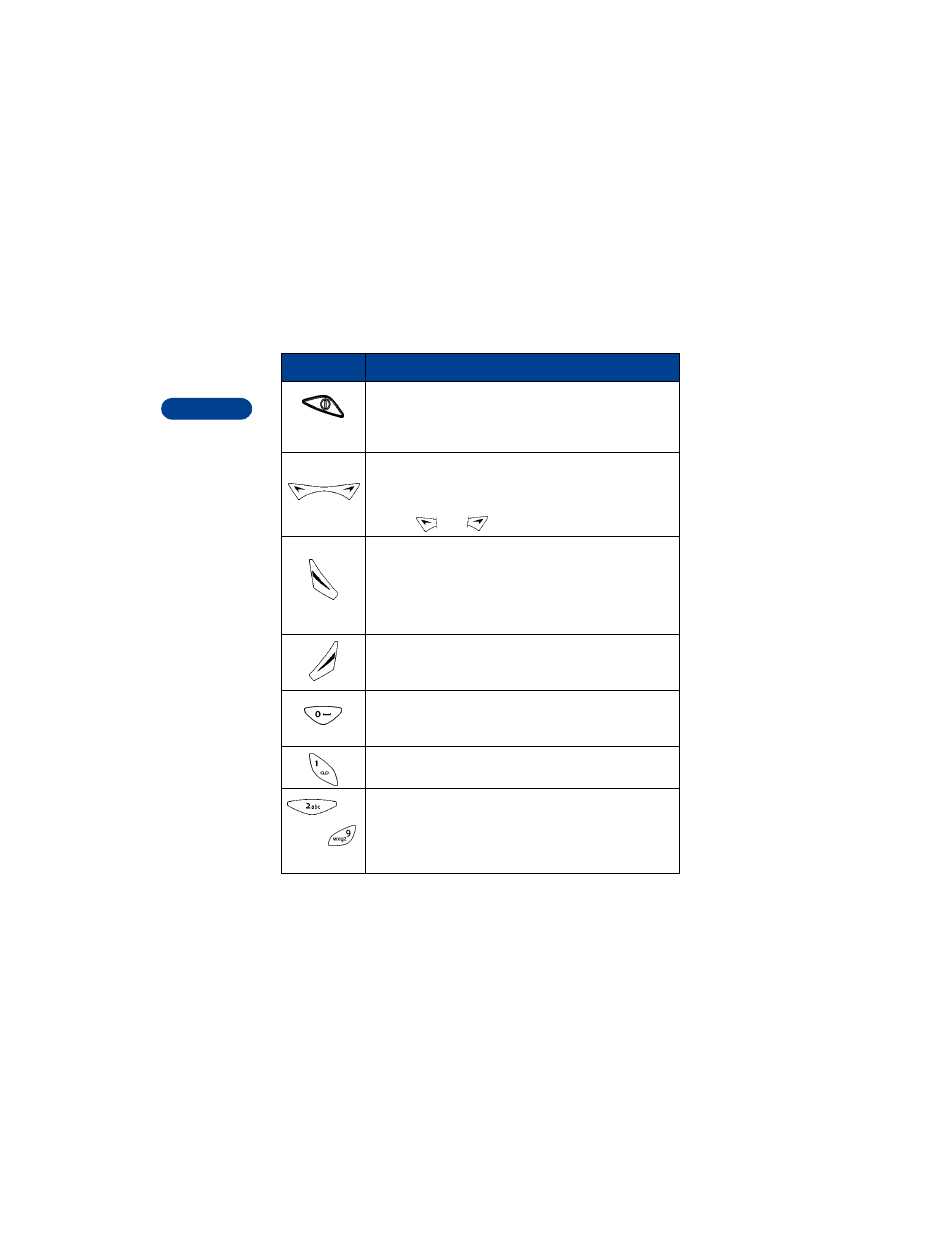 Learn the keys | Nokia 8265 User Manual | Page 19 / 144