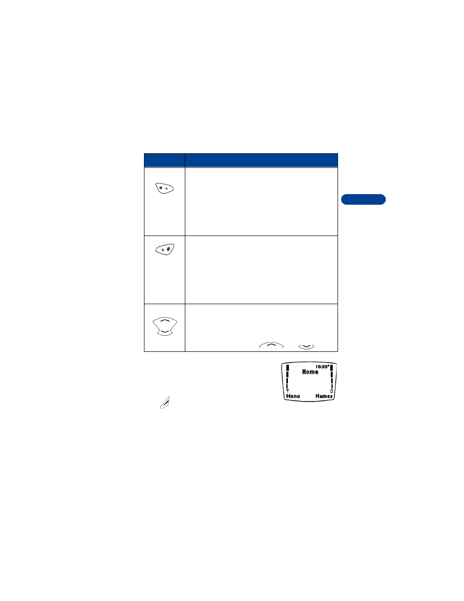 Start screen | Nokia 8265 User Manual | Page 20 / 144