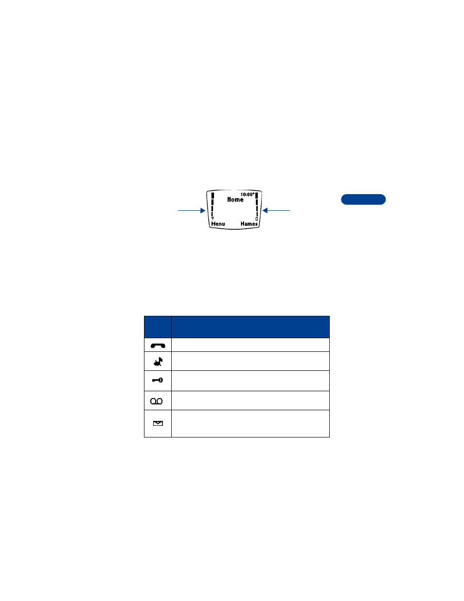 Indicators, Icons | Nokia 8265 User Manual | Page 22 / 144