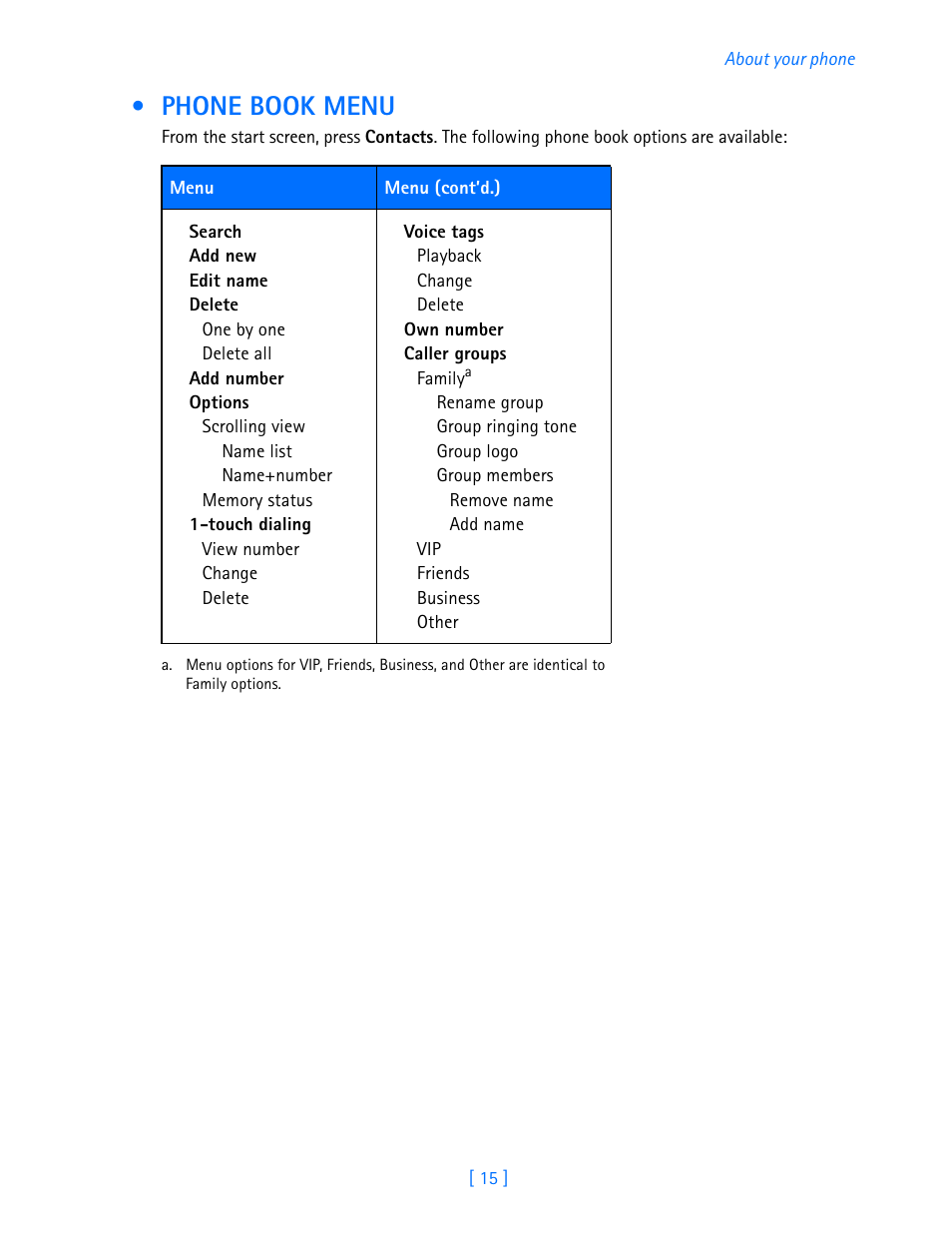 Phone book menu | Nokia 3589i User Manual | Page 20 / 108