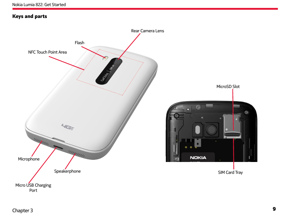 Nokia Lumia 822 User Manual | Page 10 / 93