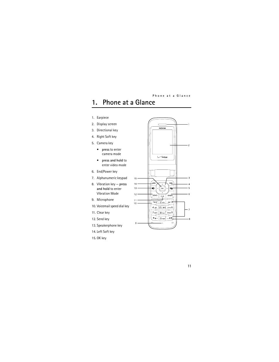 Phone at a glance | Nokia 6205 User Manual | Page 12 / 95