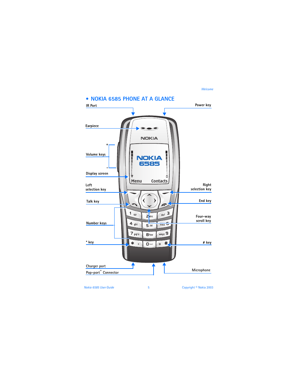 Nokia 6585 phone at a glance | Nokia 6585 User Manual | Page 12 / 101