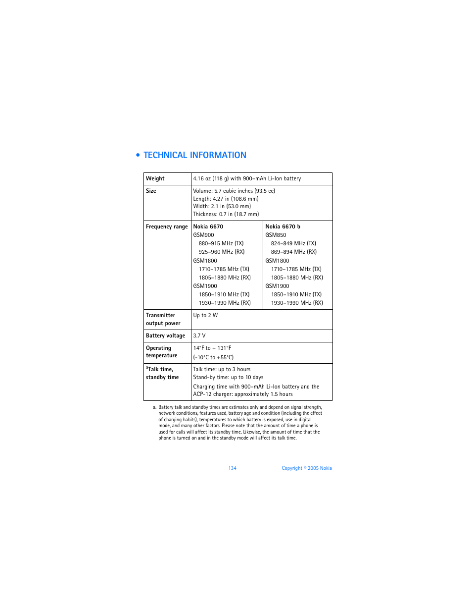 Technical information | Nokia 6670 User Manual | Page 135 / 321