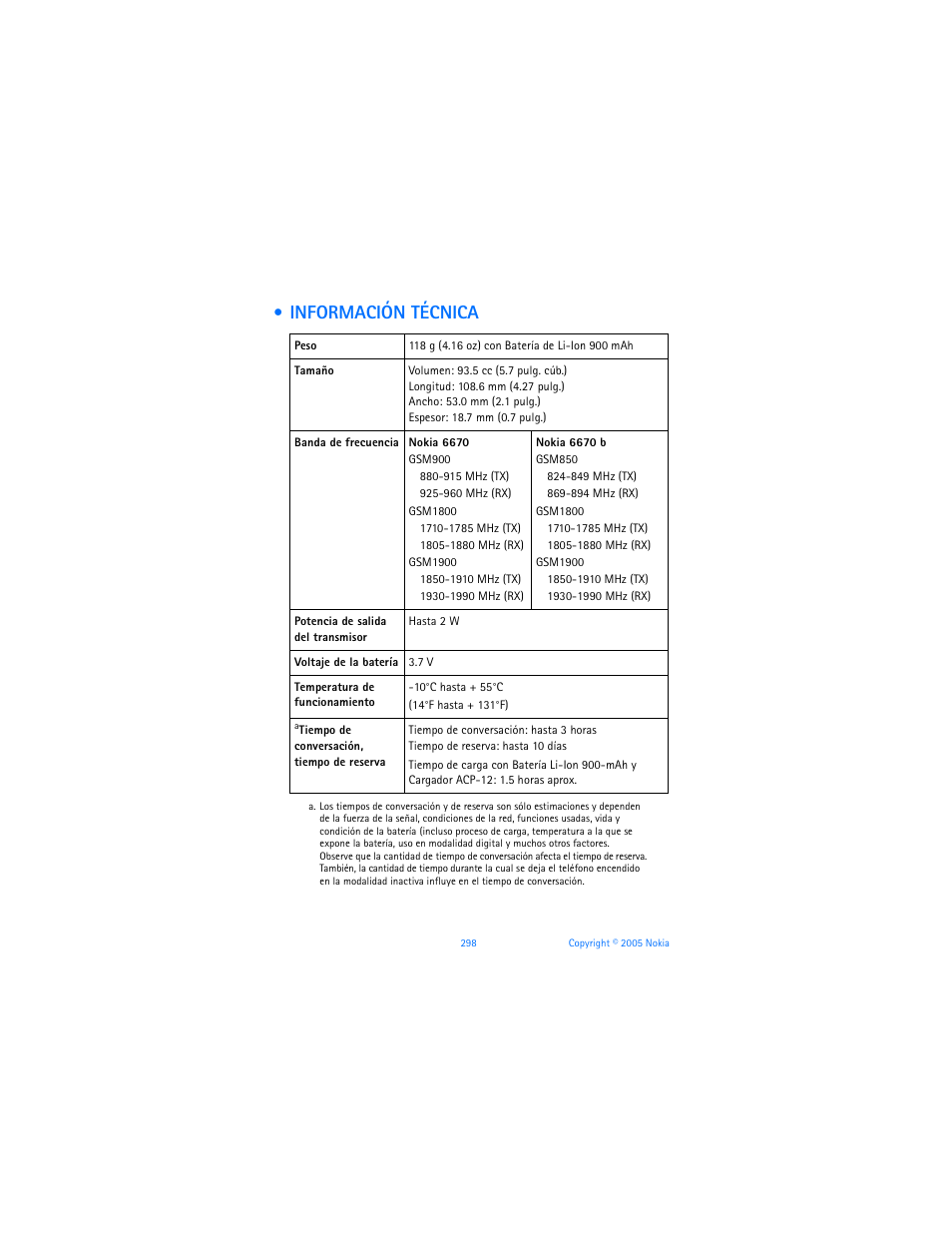 Información técnica | Nokia 6670 User Manual | Page 299 / 321