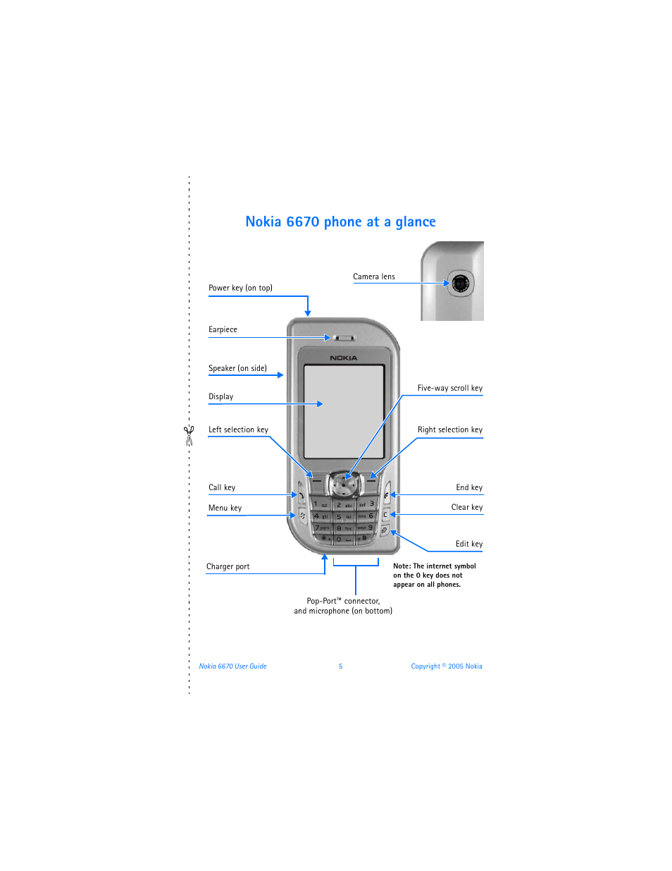 Nokia 6670 phone at a glance | Nokia 6670 User Manual | Page 6 / 321
