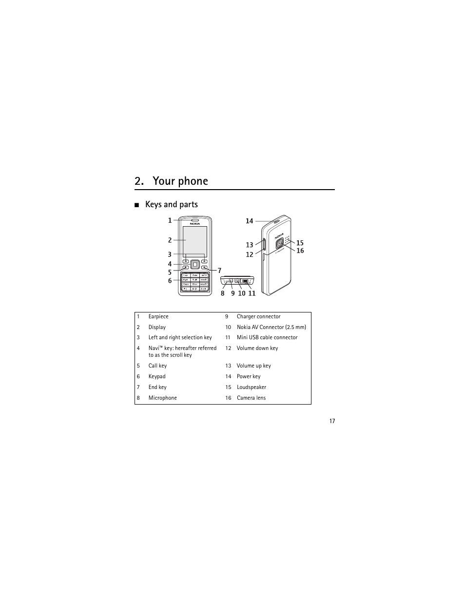 Your phone, Keys and parts | Nokia 6301 User Manual | Page 18 / 201