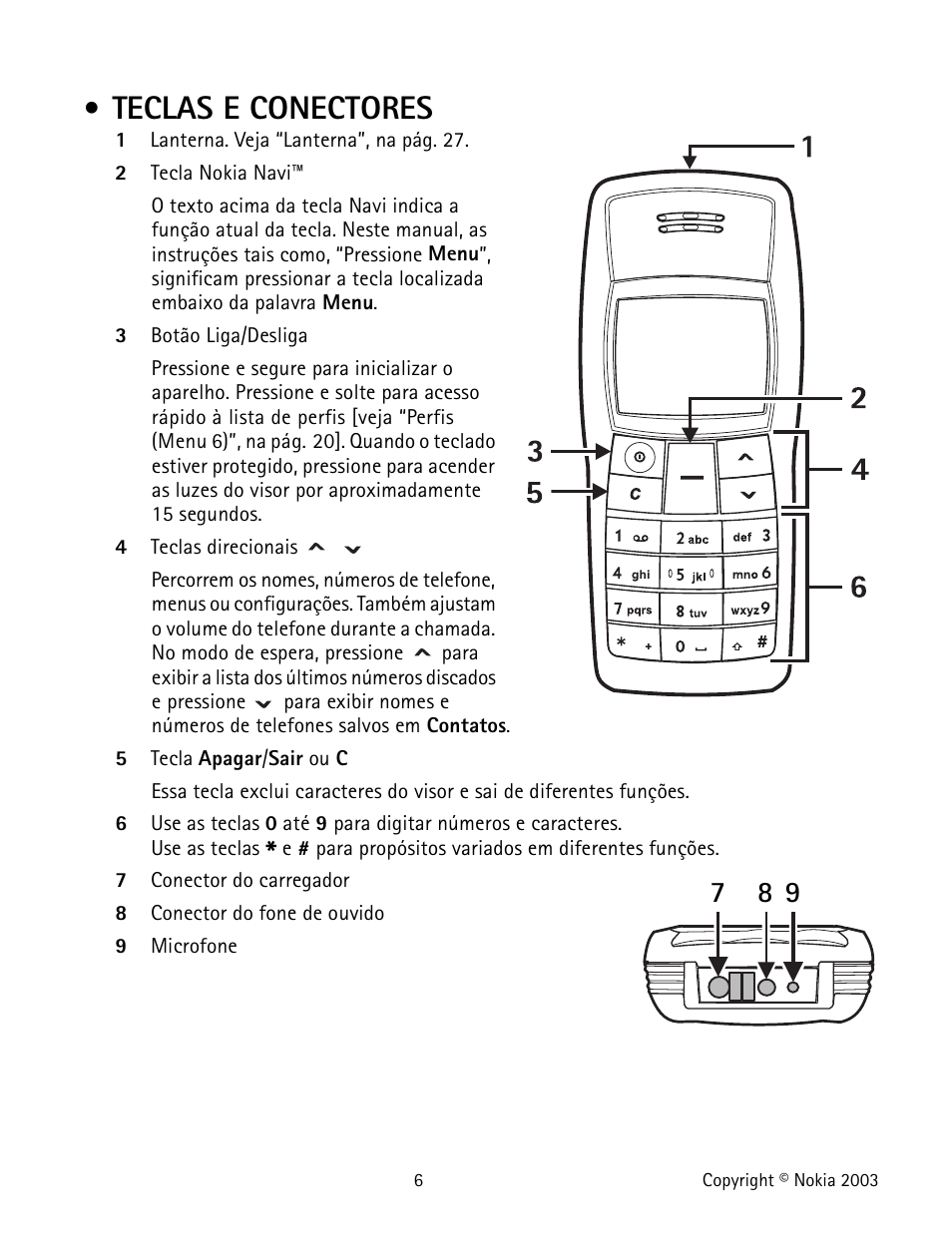 Teclas e conectores, Keys and connectors, Teclas y conectores | Nokia 1100 User Manual | Page 105 / 137